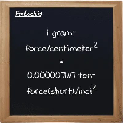 1 gram-force/centimeter<sup>2</sup> setara dengan 0.0000071117 ton-force(short)/inci<sup>2</sup> (1 gf/cm<sup>2</sup> setara dengan 0.0000071117 tf/in<sup>2</sup>)